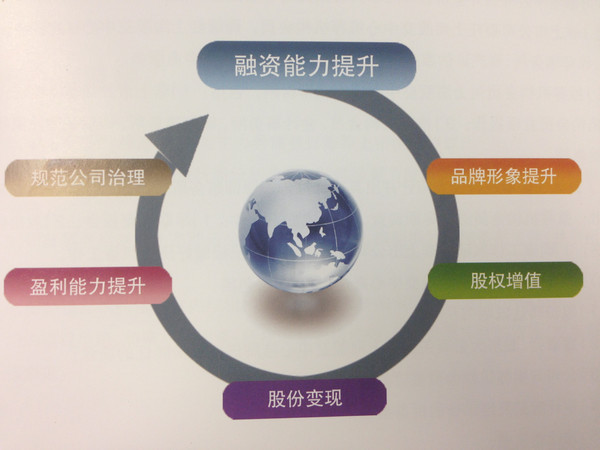 发财猫:公司上市有什么好处和坏处