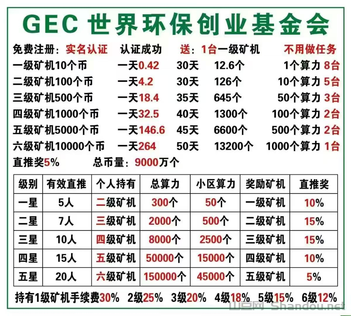 9.png GEC环保无广告零撸每天约10元,轻松赚收益,佣5元 。