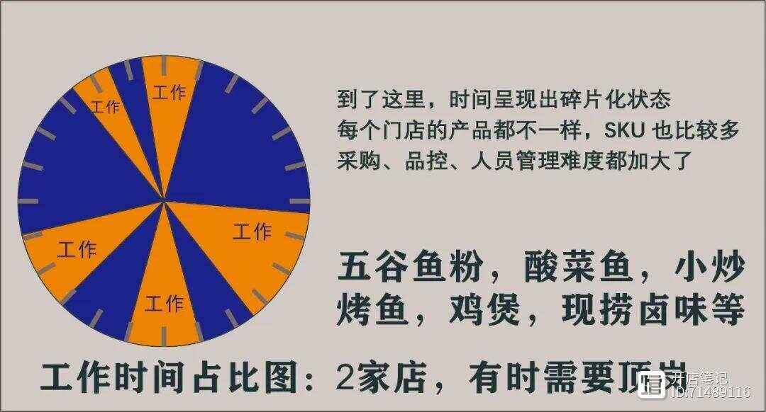 上班时间如何赚钱,上班时间如何赚钱最快